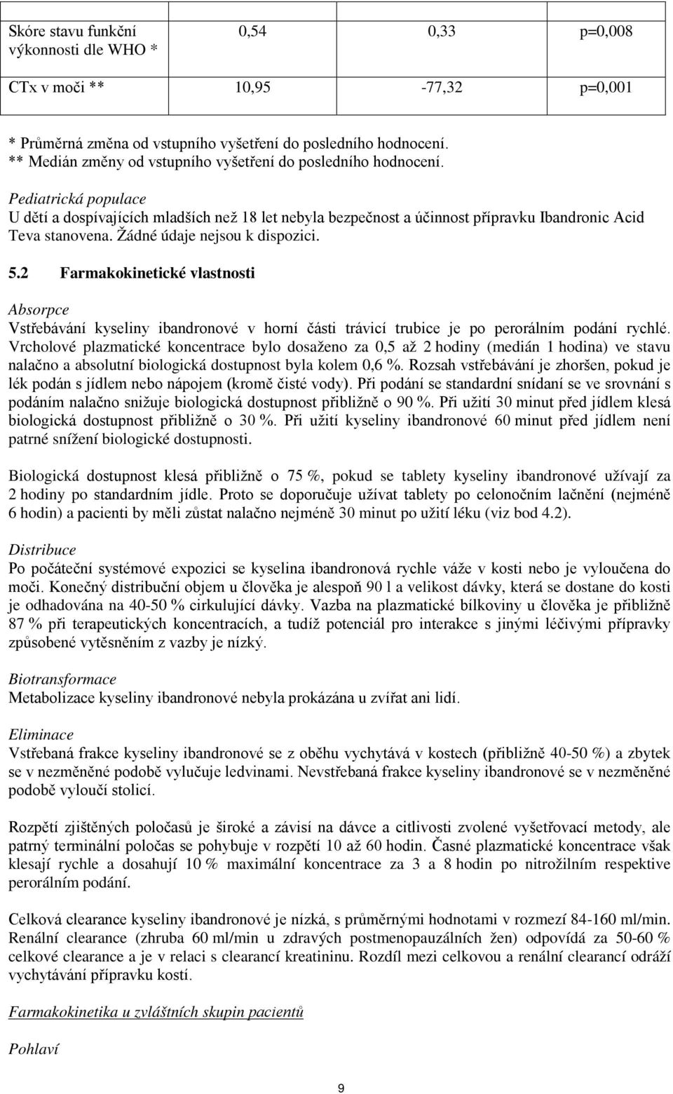 Žádné údaje nejsou k dispozici. 5.2 Farmakokinetické vlastnosti Absorpce Vstřebávání kyseliny ibandronové v horní části trávicí trubice je po perorálním podání rychlé.