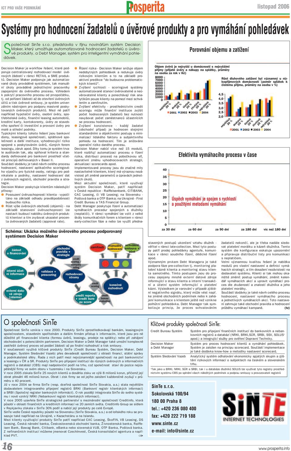 hodnocení žadatelů o úvěrové produkty a pro vymáhání pohledávek Společnost SinTe s.r.o. představila v říjnu novinářům systém Decision Maker, který umožňuje automatizované hodnocení žadatelů o úvěrové produkty, a Debt Manager, systém pro inteligentní vymáhání pohledávek.