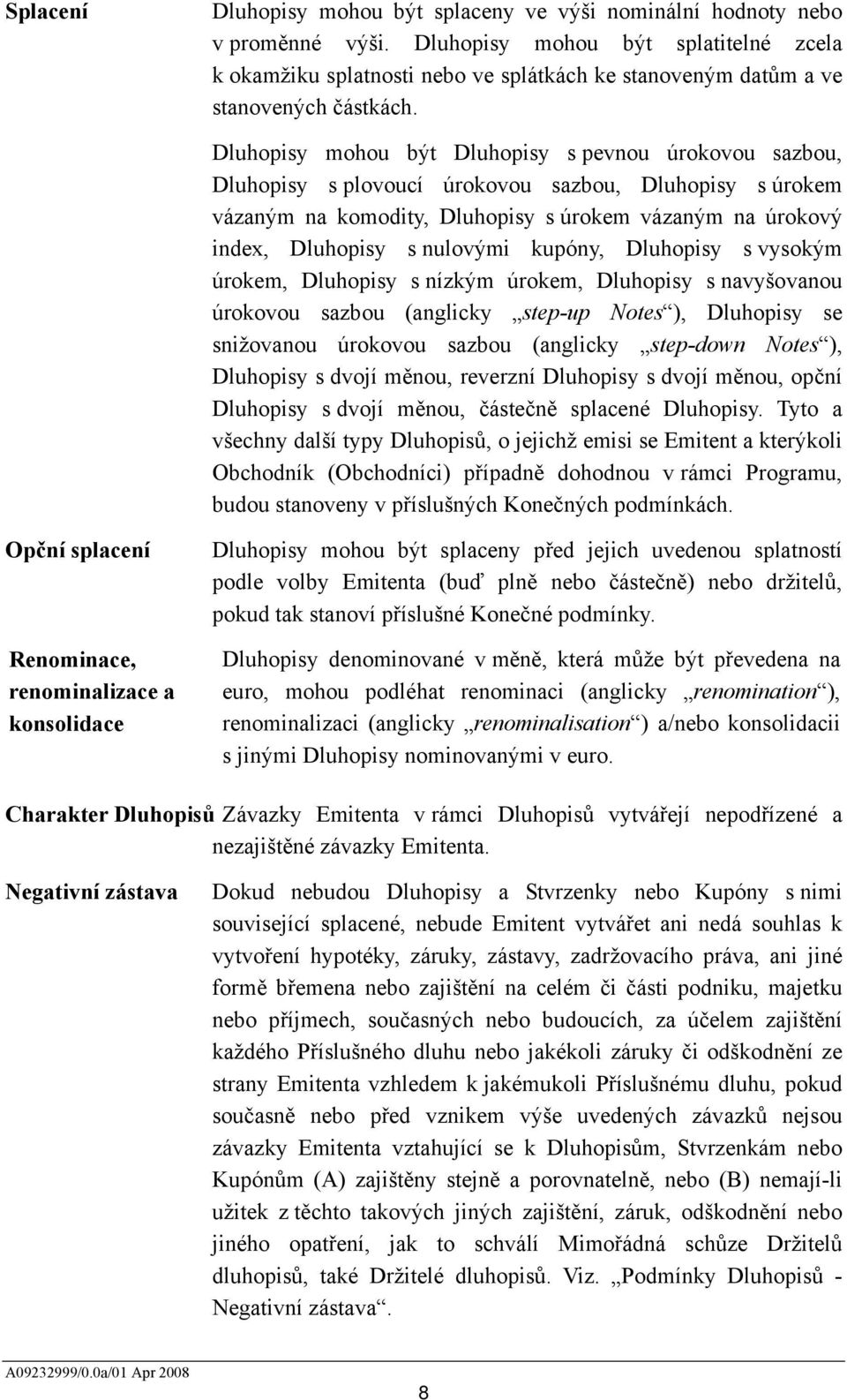 Dluhopisy mohou být Dluhopisy s pevnou úrokovou sazbou, Dluhopisy s plovoucí úrokovou sazbou, Dluhopisy s úrokem vázaným na komodity, Dluhopisy s úrokem vázaným na úrokový index, Dluhopisy s nulovými