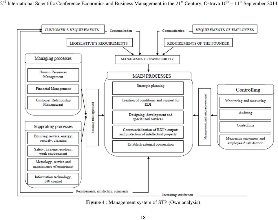 system of STP