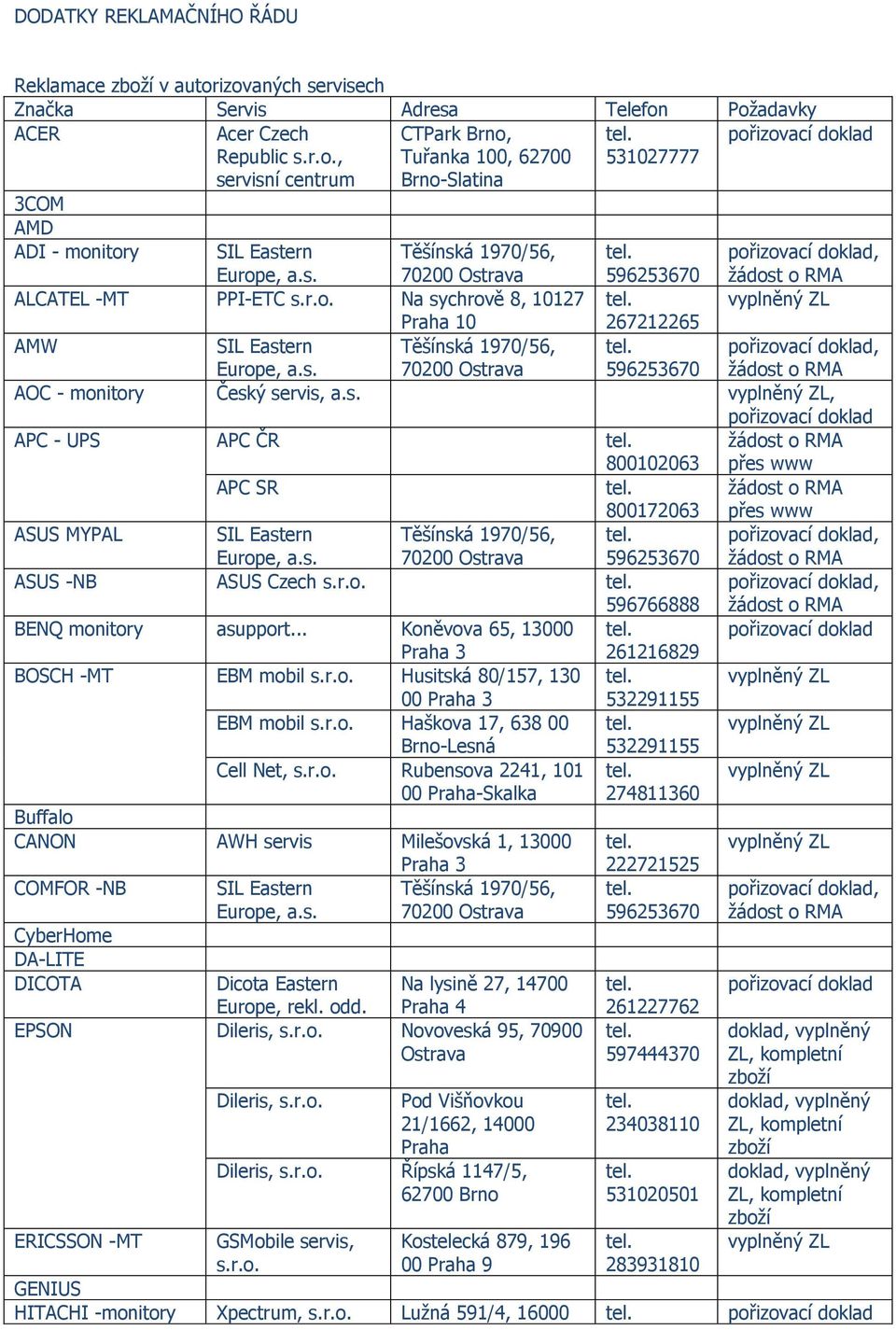 .. Koněvova 65, 13000 3 261216829 BOSCH -MT EBM mobil Husitská 80/157, 130 EBM mobil Haškova 17, 638 00 Cell Net, Rubensova 2241, 101 00 -Skalka Buffalo CANON AWH servis Milešovská 1, 13000 3 COMFOR