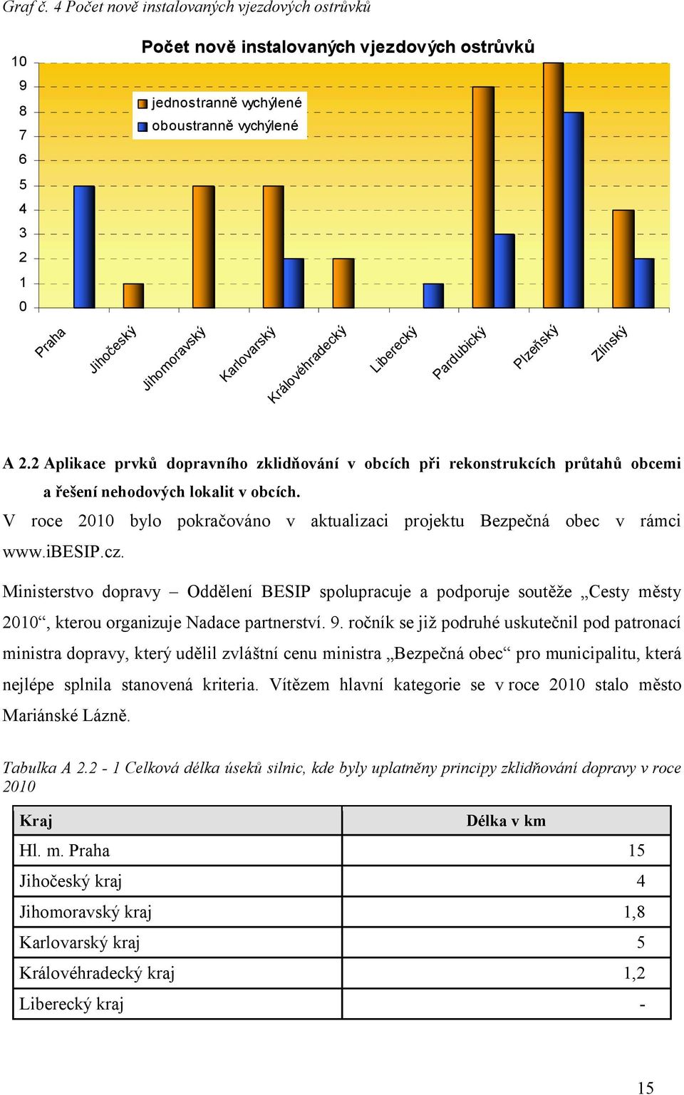 Li be or Ji ho m Ka rlo va rs ký Kr ál ov éh ra de ck ý av sk ý ký es ho č Ji Pr ah a A 2.