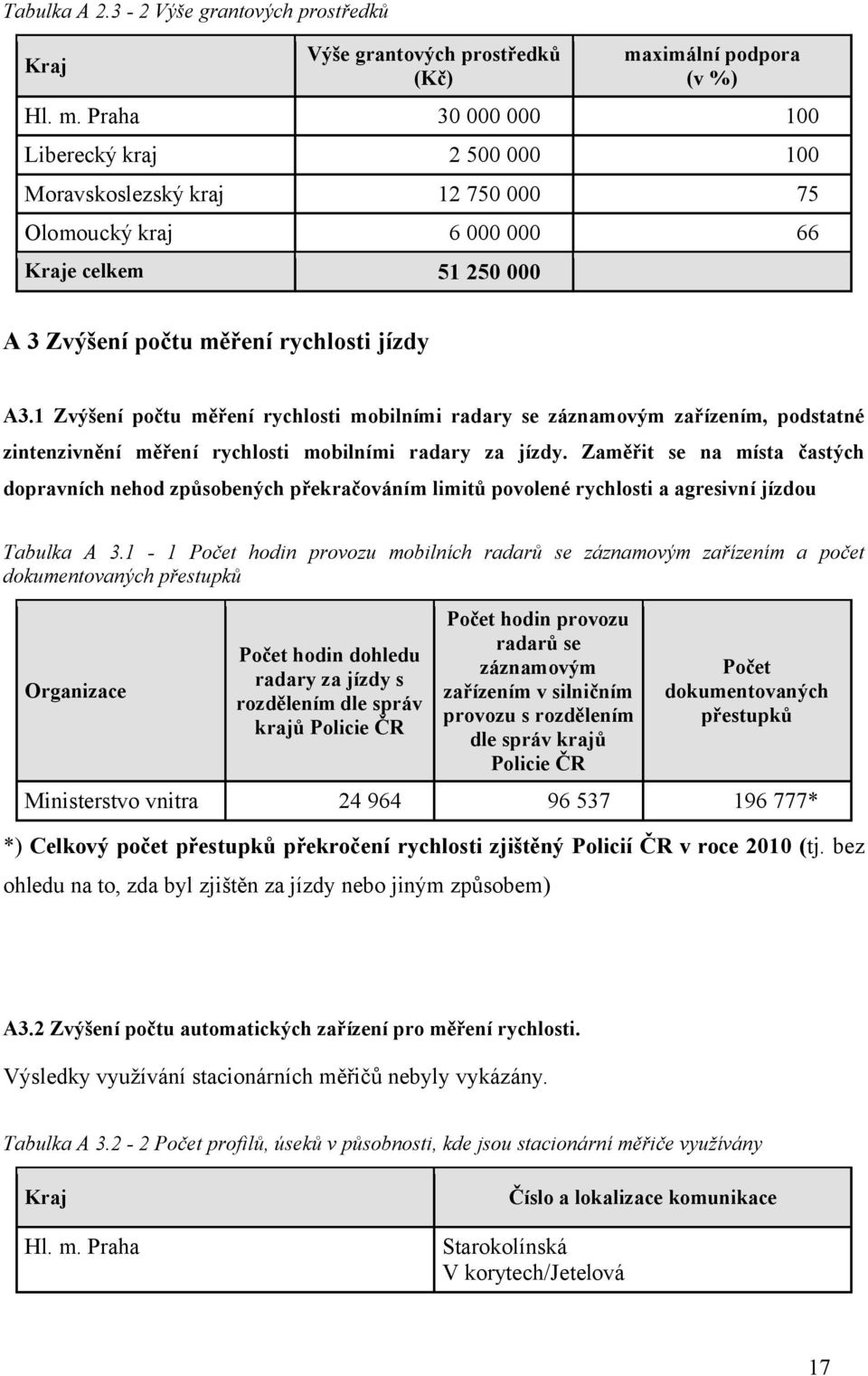 Zvýšení počtu měření rychlosti mobilními radary se záznamovým zařízením, podstatné zintenzivnění měření rychlosti mobilními radary za jízdy.