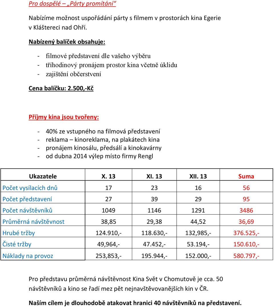 500,-Kč Příjmy kina jsou tvořeny: - 40% ze vstupného na filmová představení - reklama kinoreklama, na plakátech kina - pronájem kinosálu, předsálí a kinokavárny - od dubna 2014 výlep místo firmy