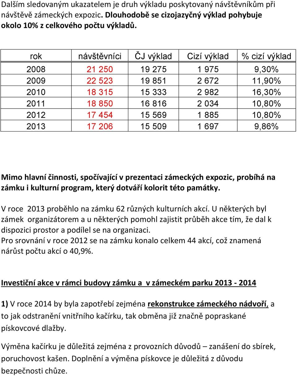 885 10,80% 2013 17 206 15 509 1 697 9,86% Mimo hlavní činnosti, spočívající v prezentaci zámeckých expozic, probíhá na zámku i kulturní program, který dotváří kolorit této památky.