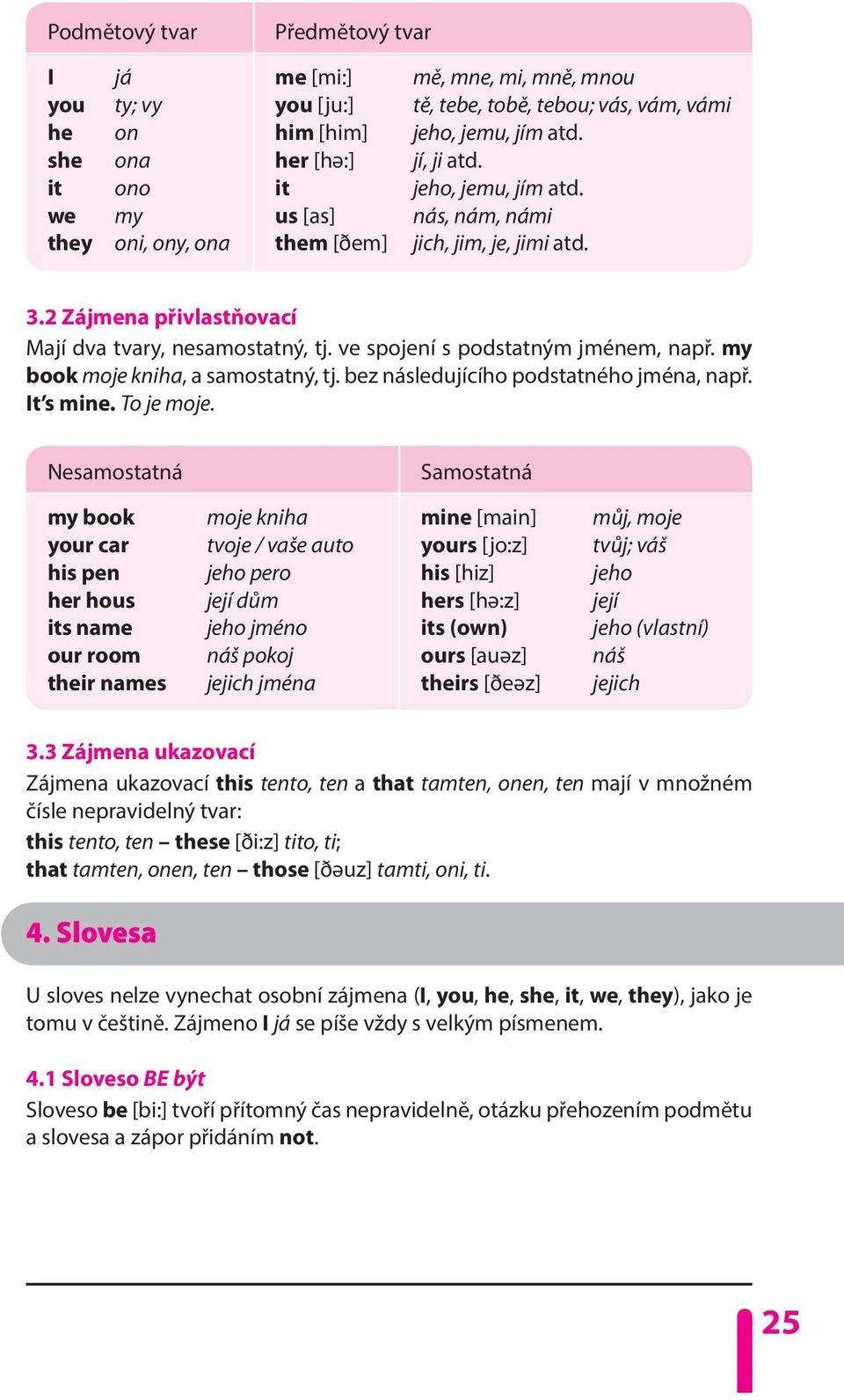 ve spojení s podstatným jménem, např. my book moje kniha, a samostatný, tj. bez následujícího podstatného jména, např. It s mine. To je moje.