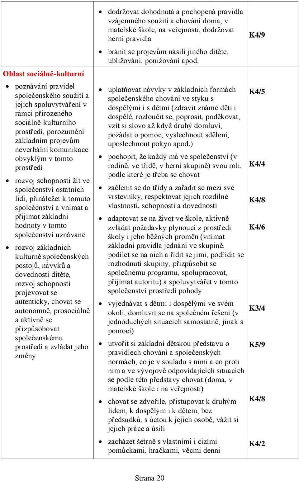 kulturně společenských postojů, návyků a dovedností dítěte, rozvoj schopnosti projevovat se autenticky, chovat se autonomně, prosociálně a aktivně se přizpůsobovat společenskému prostředí a zvládat