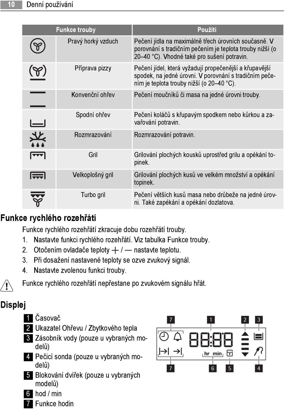 V porovnání s tradičním pečením je teplota trouby nižší (o 20 40 C). Pečení moučníků či masa na jedné úrovni trouby. Pečení koláčů s křupavým spodkem nebo kůrkou a zavařování potravin.