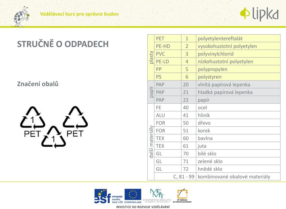 polypropylen PS 6 polystyren PAP 20 vlnitá papírová lepenka PAP 21 hladká papírová lepenka PAP 22 papír FE 40 ocel ALU 41