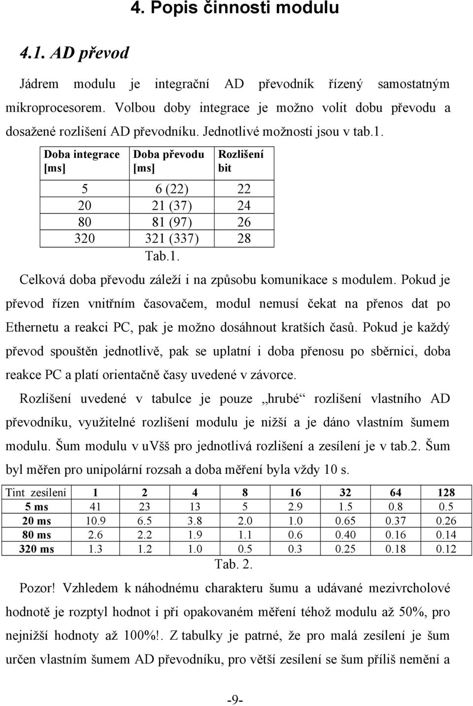 Doba integrace [ms] Doba převodu [ms] Rozlišení bit 5 6 (22) 22 20 21 (37) 24 80 81 (97) 26 320 321 (337) 28 Tab.1. Celková doba převodu záleží i na způsobu komunikace s modulem.