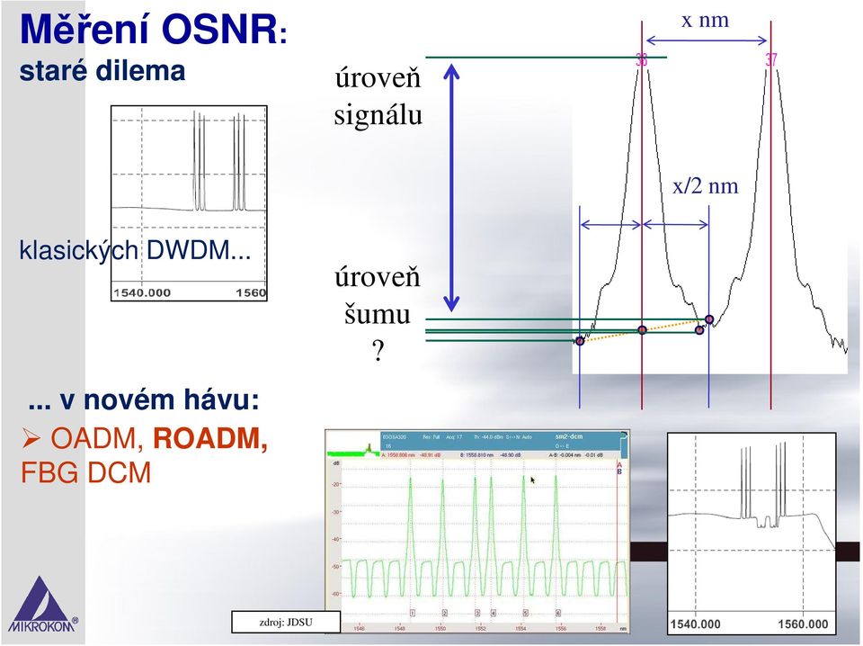 klasických DWDM.