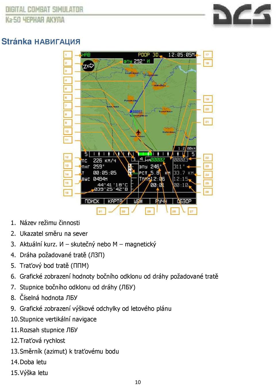Stupnice bočního odklonu od dráhy (ЛБУ) 8. Číselná hodnota ЛБУ 9. Grafické zobrazení výškové odchylky od letového plánu 10.
