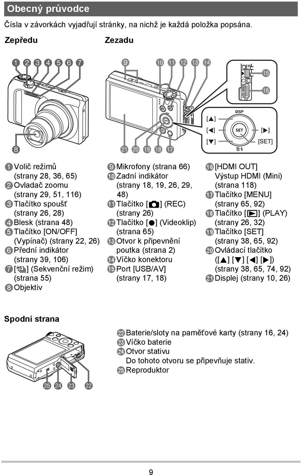 [ON/OFF] (Vypínač) (strany 22, 26) 6Přední indikátor (strany 39, 106) 7[Õ] (Sekvenční režim) (strana 55) 8Objektiv 9Mikrofony (strana 66) bkzadní indikátor (strany 18, 19, 26, 29, 48) bltlačítko [r]