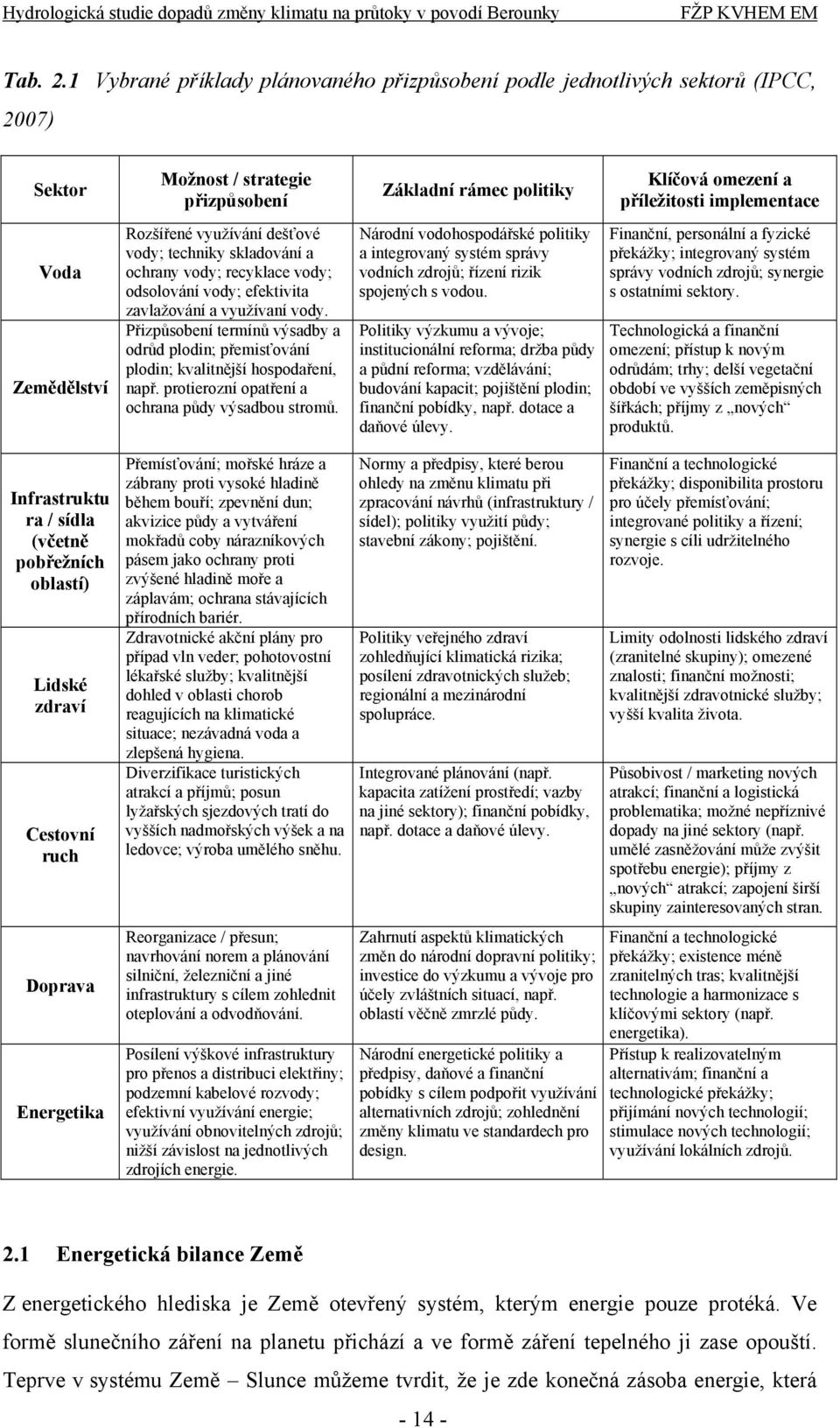 Energetika Možnost / strategie přizpůsobení Rozšířené využívání dešťové vody; techniky skladování a ochrany vody; recyklace vody; odsolování vody; efektivita zavlažování a využívaní vody.