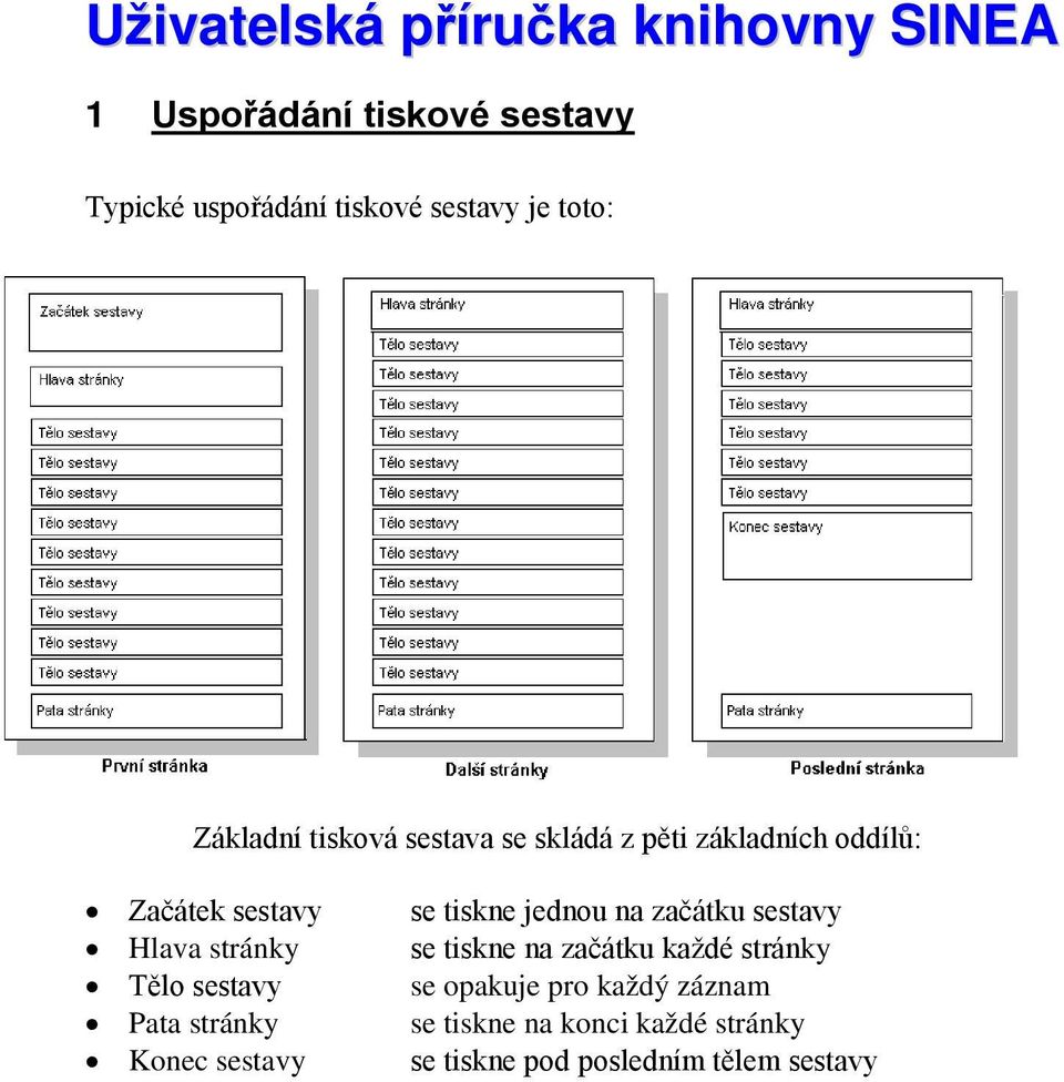 sestavy Pata stránky Konec sestavy se tiskne jednou na začátku sestavy se tiskne na začátku každé