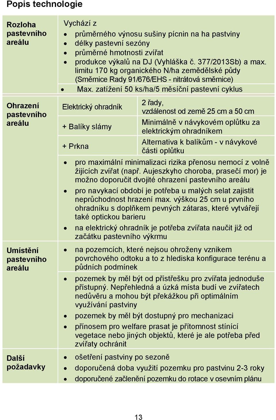 zatížení 50 ks/ha/5 měsíční pastevní cyklus Elektrický ohradník + Balíky slámy + Prkna 2 řady, vzdálenost od země 25 cm a 50 cm Minimálně v návykovém oplůtku za elektrickým ohradníkem Alternativa k