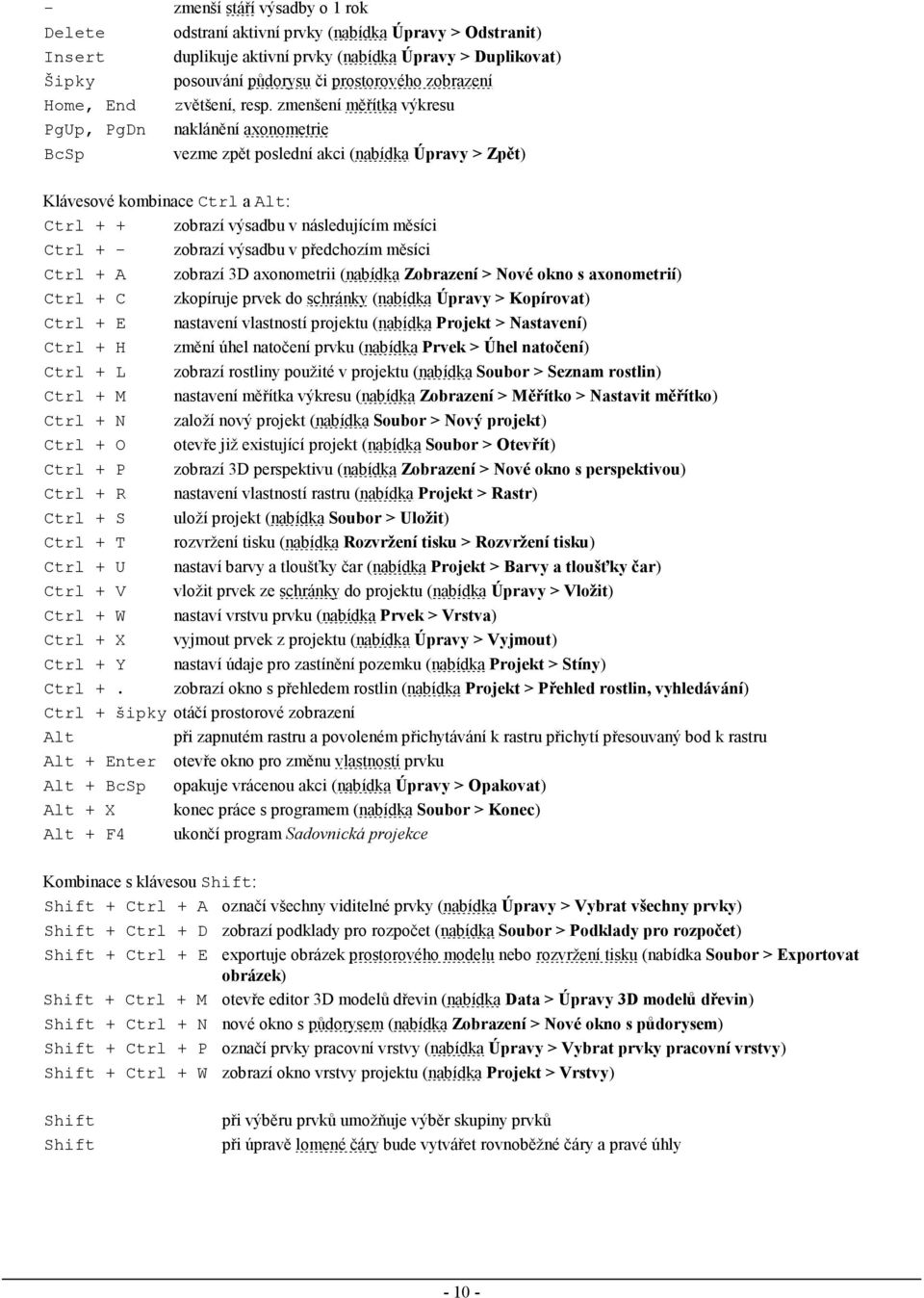 zmenšení měřítka výkresu PgUp, PgDn naklánění axonometrie BcSp vezme zpět poslední akci (nabídka Úpravy > Zpět) Klávesové kombinace Ctrl a Alt: Ctrl + + zobrazí výsadbu v následujícím měsíci Ctrl + -