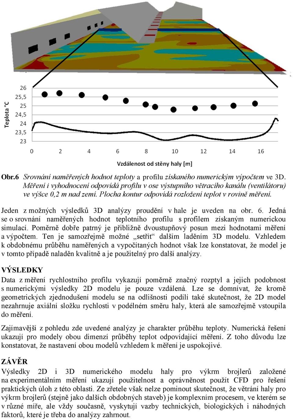 Jedná se o srovnání naměřených hodnot teplotního profilu s profilem získaným numerickou simulací. Poměrně dobře patrný je přibližně dvoustupňový posun mezi hodnotami měření a výpočtem.