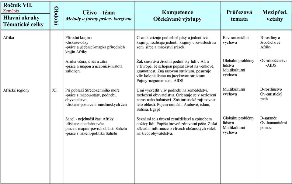 Je schopen popsat život na venkově, gramotnost. Zná rasovou strukturu, posuzuje vliv kolonialismu na jazykovou strukturu.