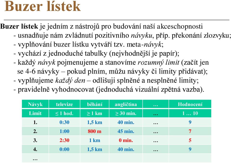 meta-návyk; - vychází z jednoduché tabulky (nejvhodnější je papír); - každý návyk pojmenujeme a stanovíme rozumný limit (začít jen se 4-6 návyky pokud plním, můžu