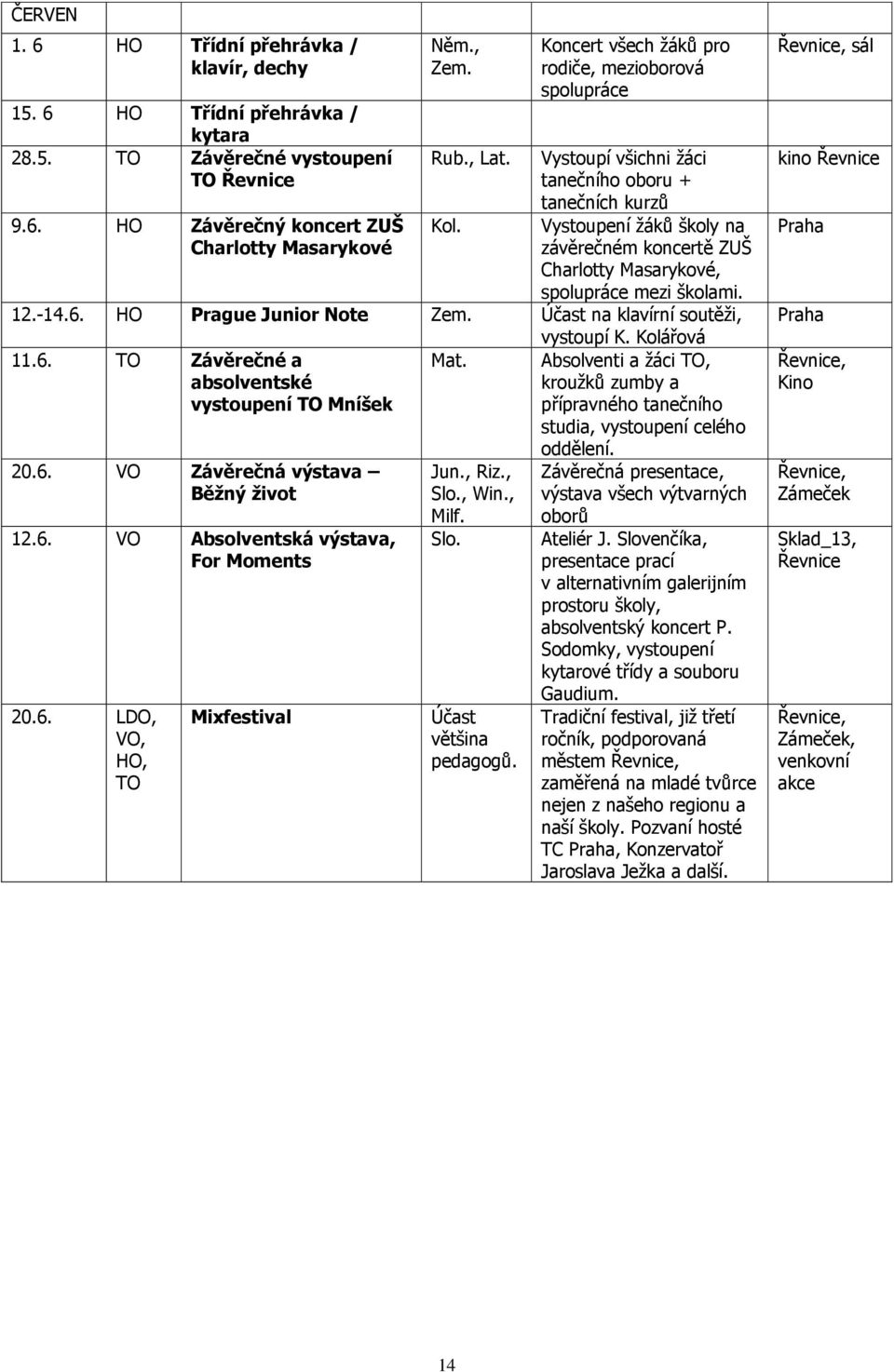mezi školami. 12.-14.6. HO Prague Junior Note Zem. Účast na klavírní soutěži, vystoupí K. Kolářová 11.6. TO Závěrečné a Mat. absolventské vystoupení TO Mníšek 20.6. VO Závěrečná výstava Běžný život 12.