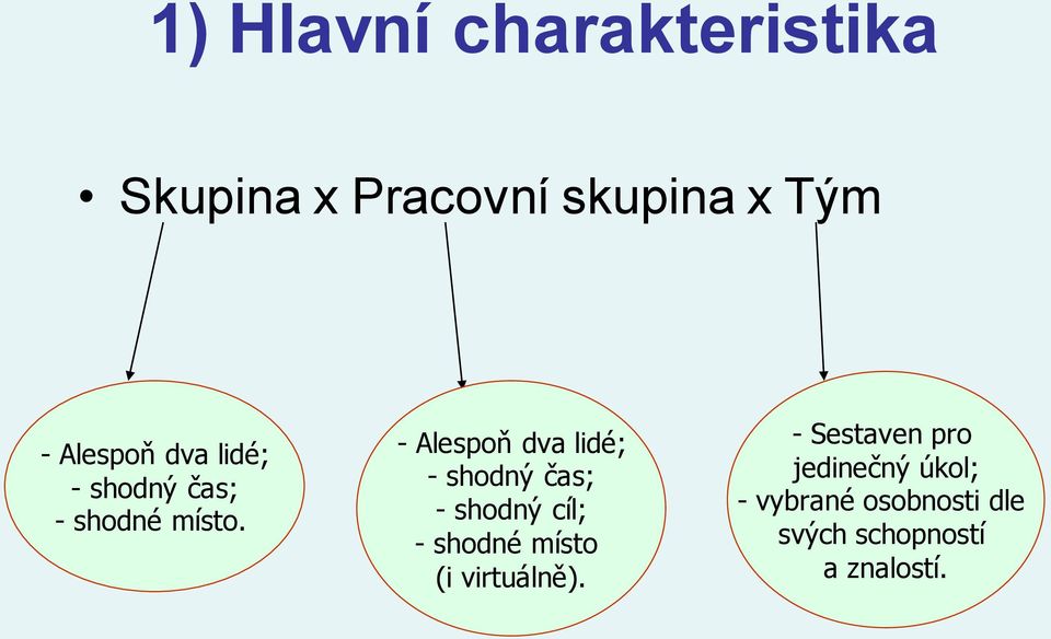 - Alespoň dva lidé; - shodný čas; - shodný cíl; - shodné místo (i