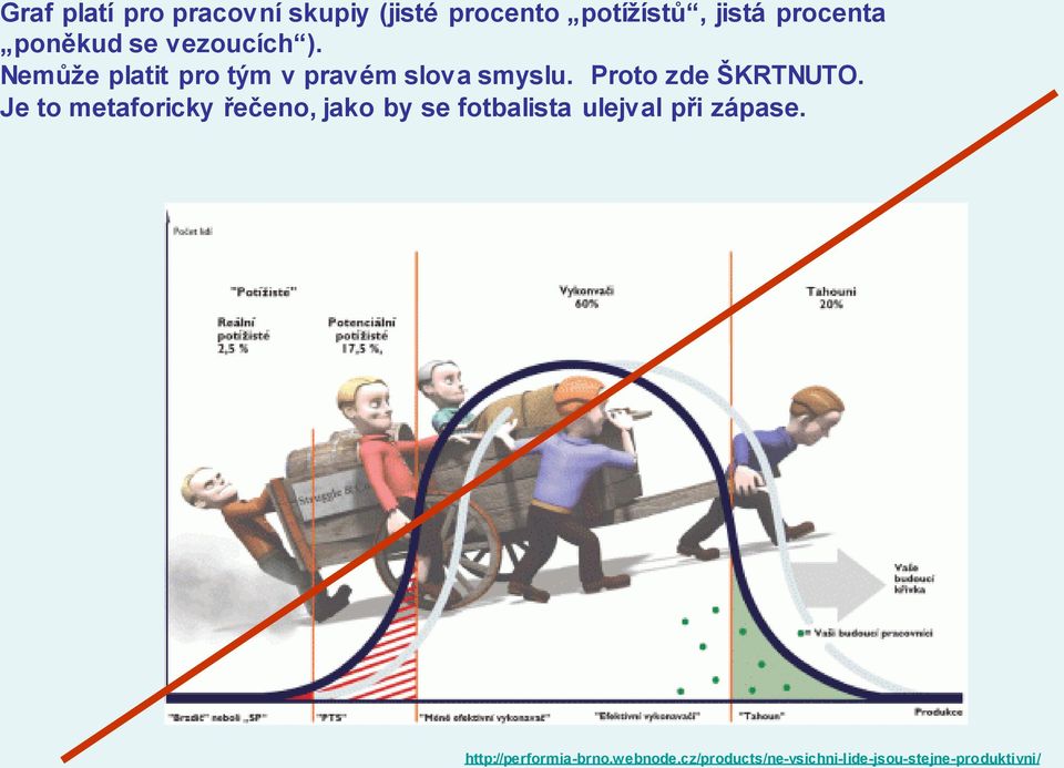 Proto zde ŠKRTNUTO.