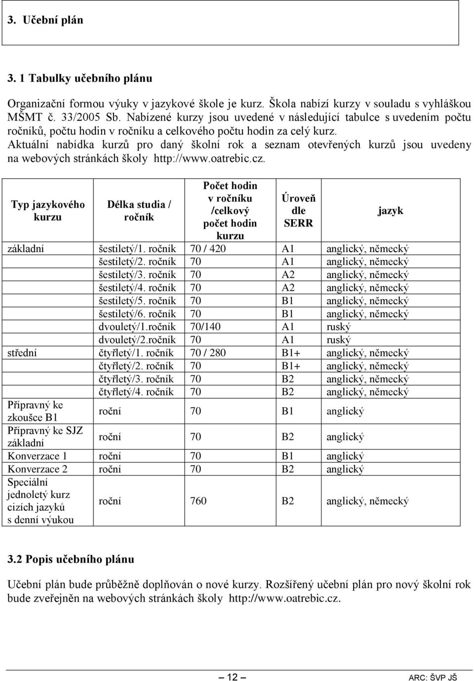 Aktuální nabídka kurzů pro daný školní rok a seznam otevřených kurzů jsou uvedeny na webových stránkách školy http://www.oatrebic.cz.