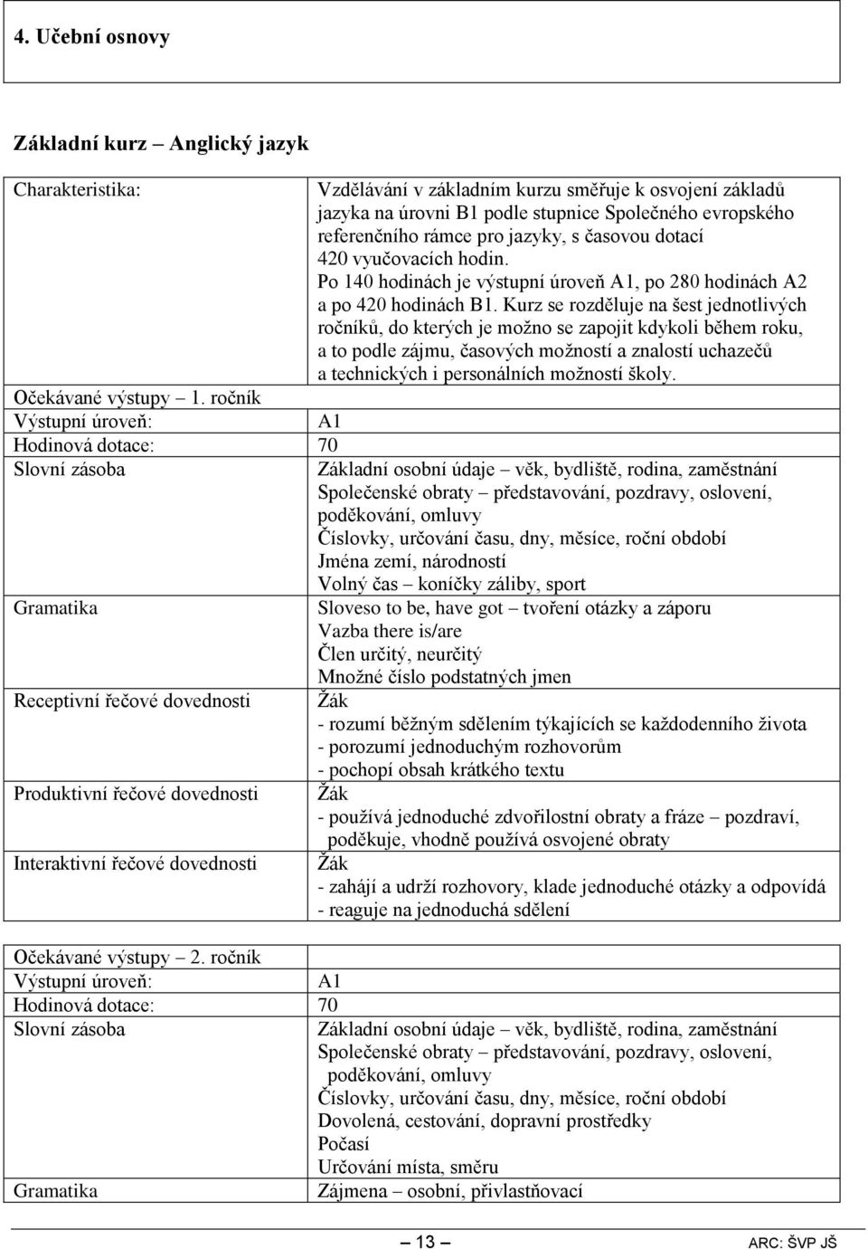 osvojení základů jazyka na úrovni B1 podle stupnice Společného evropského referenčního rámce pro jazyky, s časovou dotací 420 vyučovacích hodin.