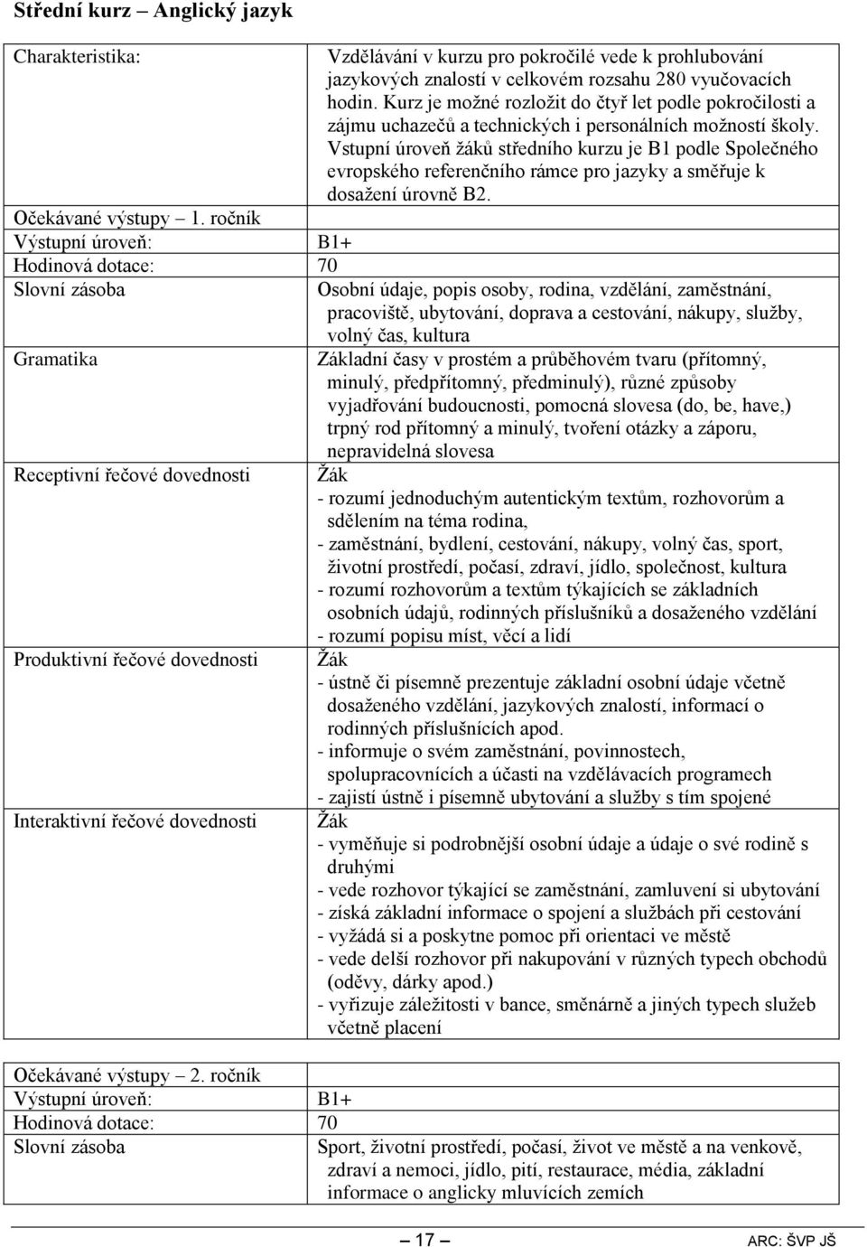 Vstupní úroveň žáků středního kurzu je B1 podle Společného evropského referenčního rámce pro jazyky a směřuje k dosažení úrovně B2. Očekávané výstupy 1.