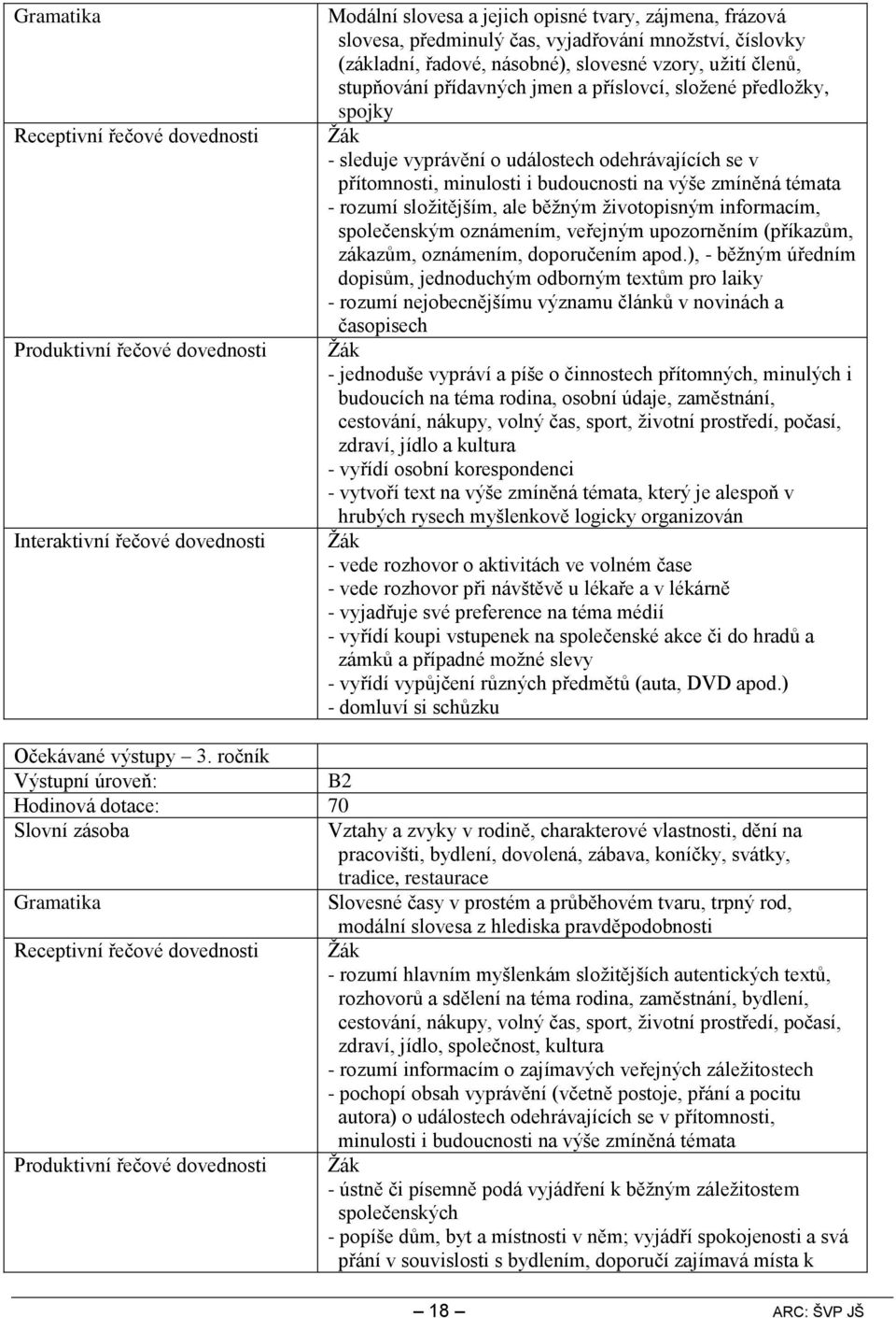 přítomnosti, minulosti i budoucnosti na výše zmíněná témata - rozumí složitějším, ale běžným životopisným informacím, společenským oznámením, veřejným upozorněním (příkazům, zákazům, oznámením,