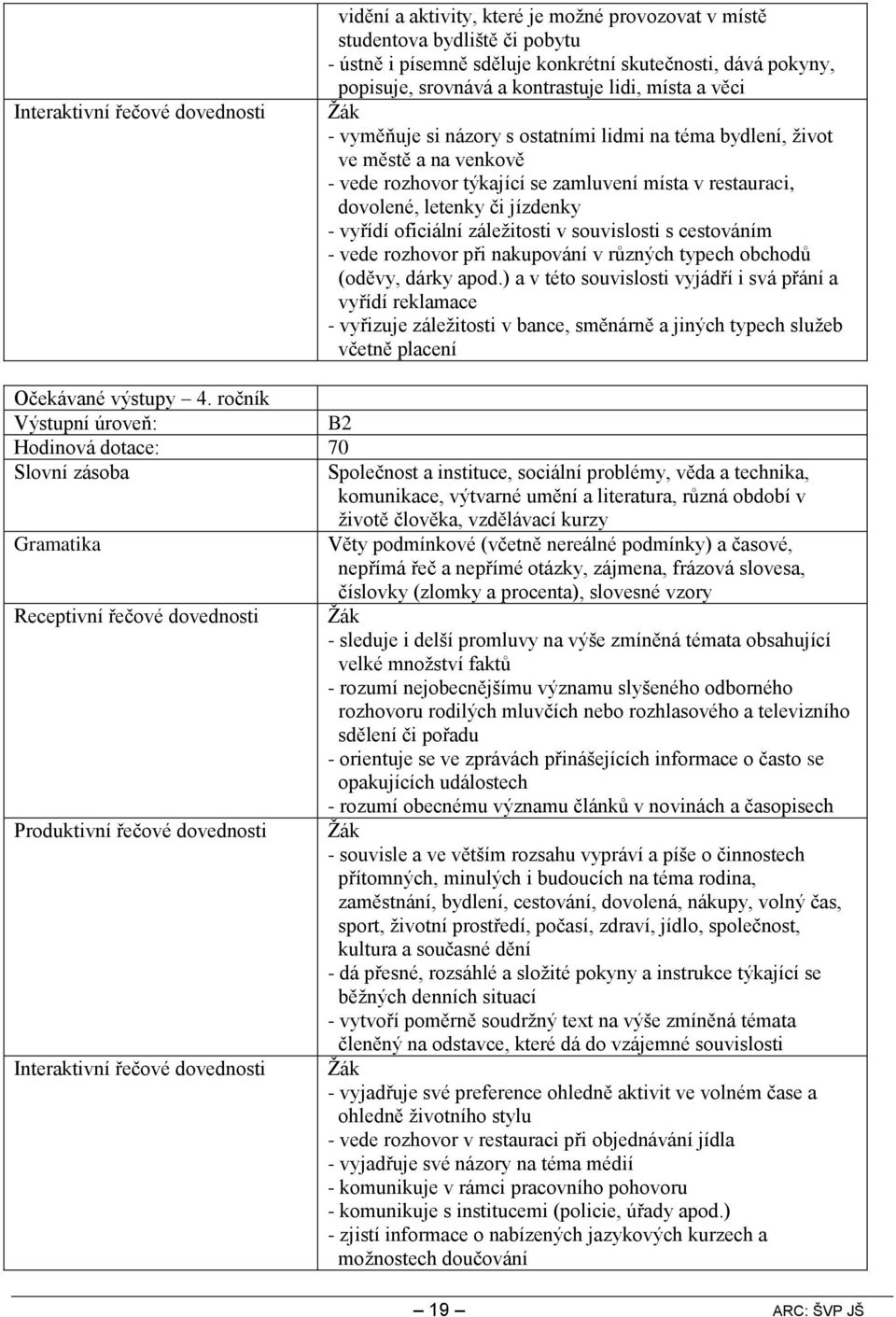 jízdenky - vyřídí oficiální záležitosti v souvislosti s cestováním - vede rozhovor při nakupování v různých typech obchodů (oděvy, dárky apod.