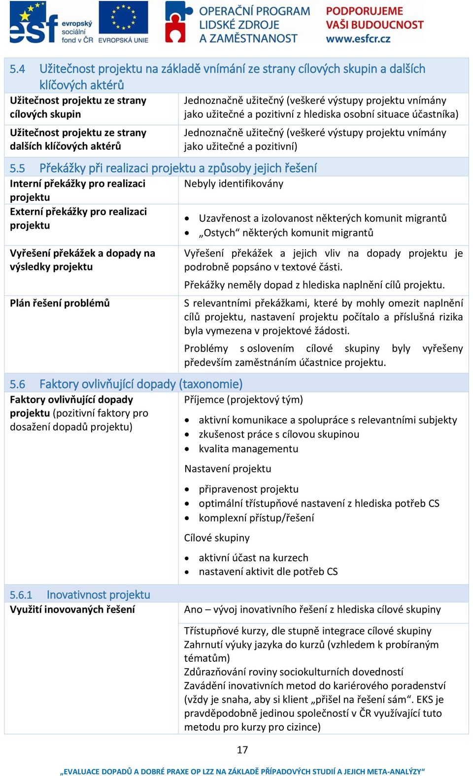 5.5 Překážky při realizaci projektu a způsoby jejich řešení Interní překážky pro realizaci Nebyly identifikovány projektu Externí překážky pro realizaci Uzavřenost a izolovanost některých komunit