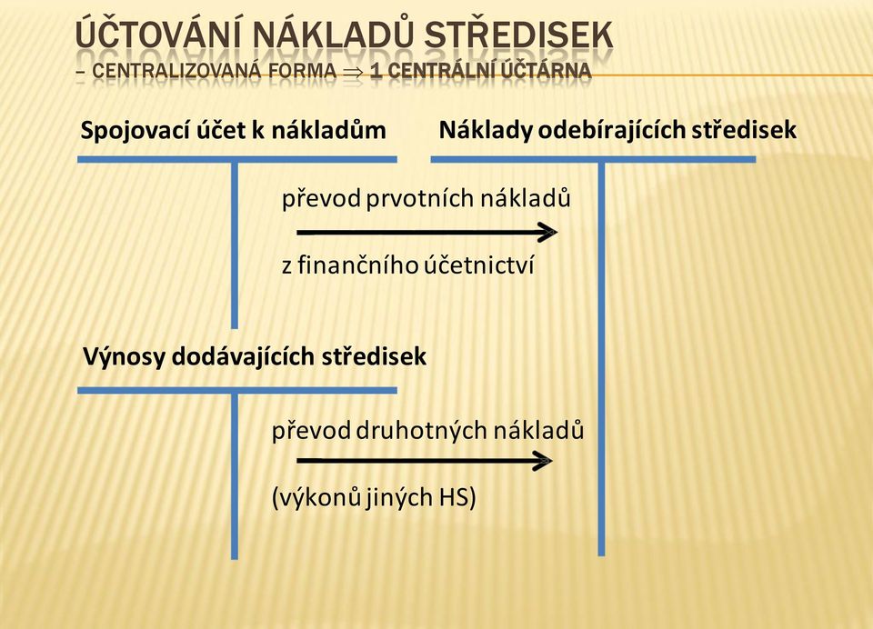 středisek převod prvotních nákladů z finančního účetnictví