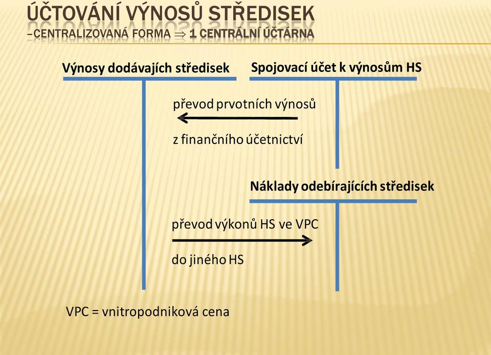 prvotních výnosů z finančního účetnictví převod výkonů HS ve VPC