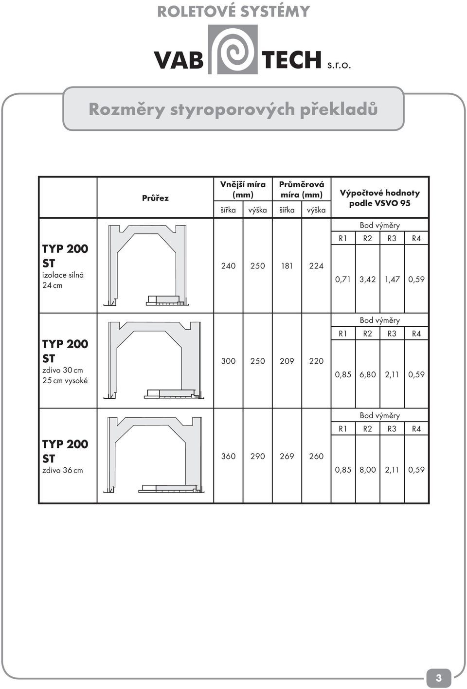 R3 R4 0,71 3,42 1,47 0,59 TYP 200 ST zdivo 30 cm 25 cm vysoké 300 250 209 220 Bod výměry R1 R2 R3