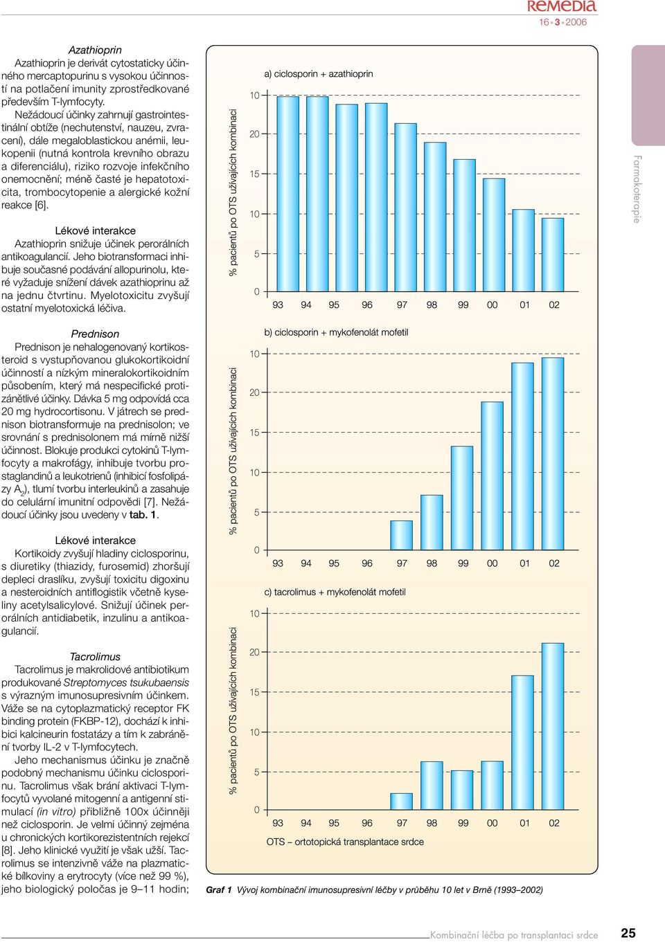 infekãního onemocnûní; ménû ãasté je hepatotoxicita, trombocytopenie a alergické koïní reakce [6]. Azathioprin sniïuje úãinek perorálních antikoagulancií.