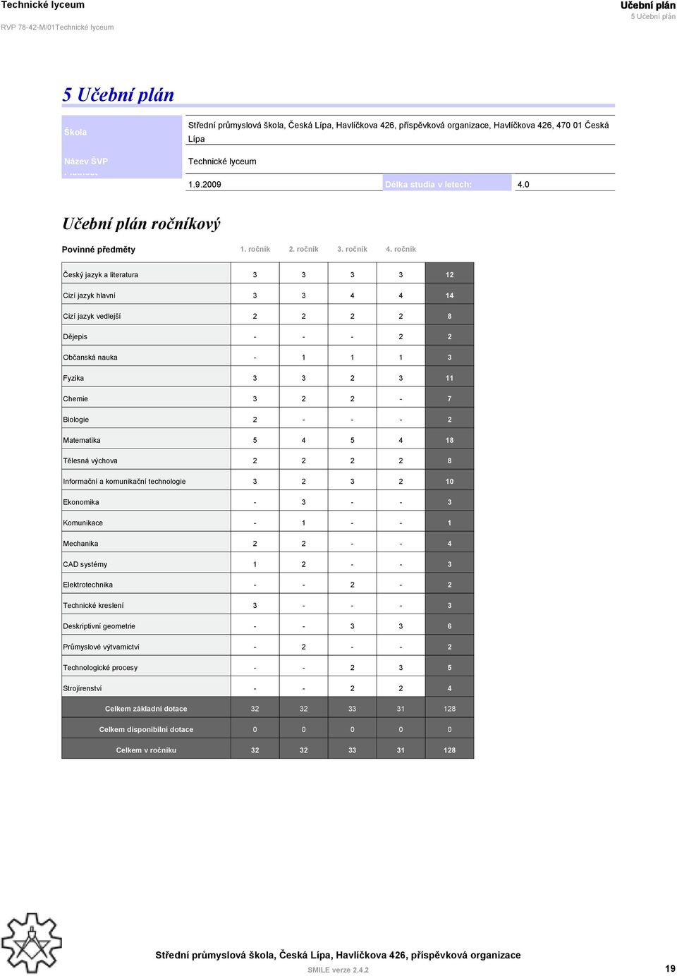 ročník Český jazyk a literatura 3 3 3 3 12 Cizí jazyk hlavní 3 3 4 4 14 Cizí jazyk vedlejší 2 2 2 2 8 Dějepis - - - 2 2 Občanská nauka - 1 1 1 3 Fyzika 3 3 2 3 11 Chemie 3 2 2-7 Biologie 2 - - - 2