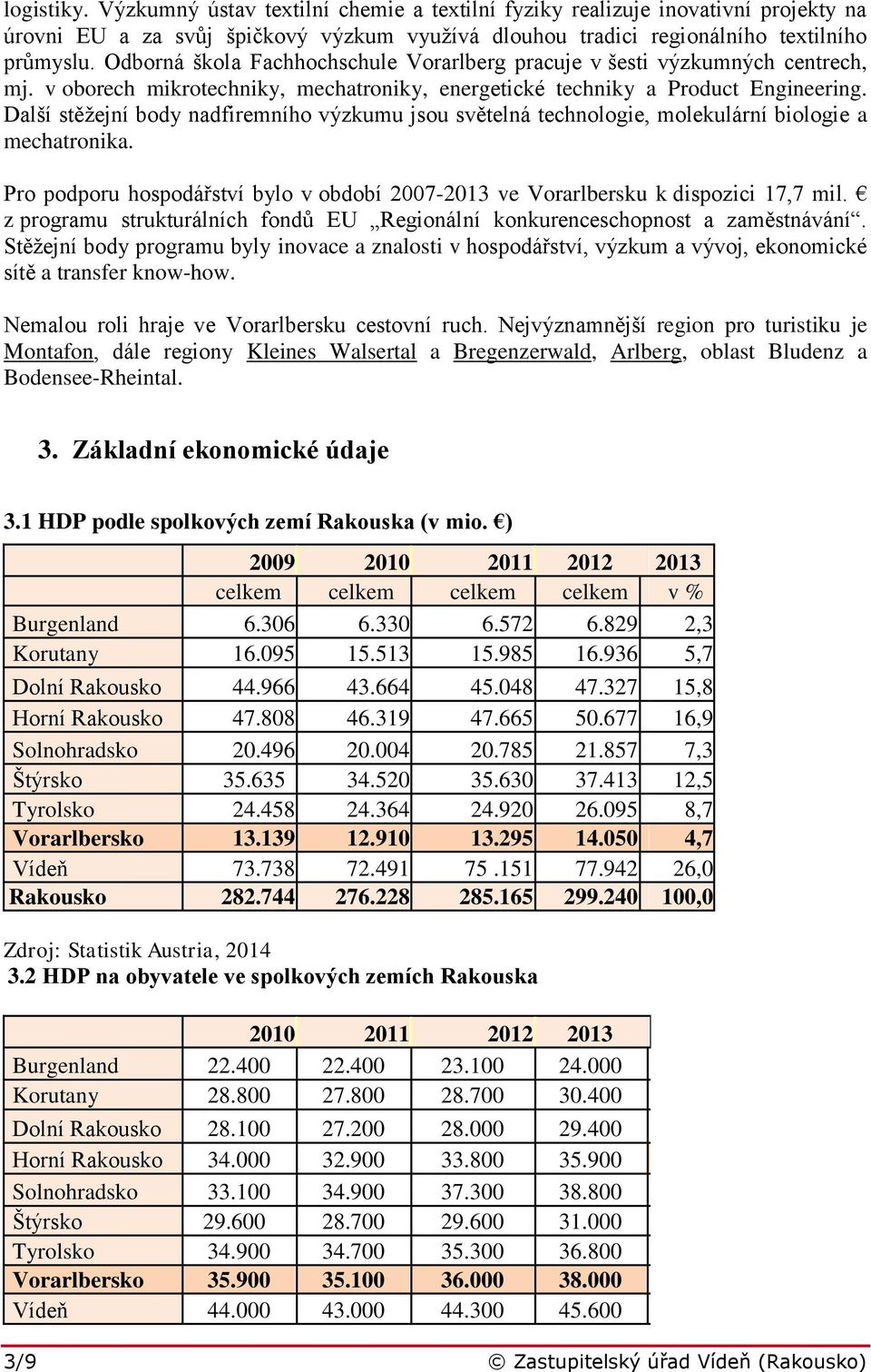 Další stěžejní body nadfiremního výzkumu jsou světelná technologie, molekulární biologie a mechatronika. Pro podporu hospodářství bylo v období 2007-2013 ve Vorarlbersku k dispozici 17,7 mil.