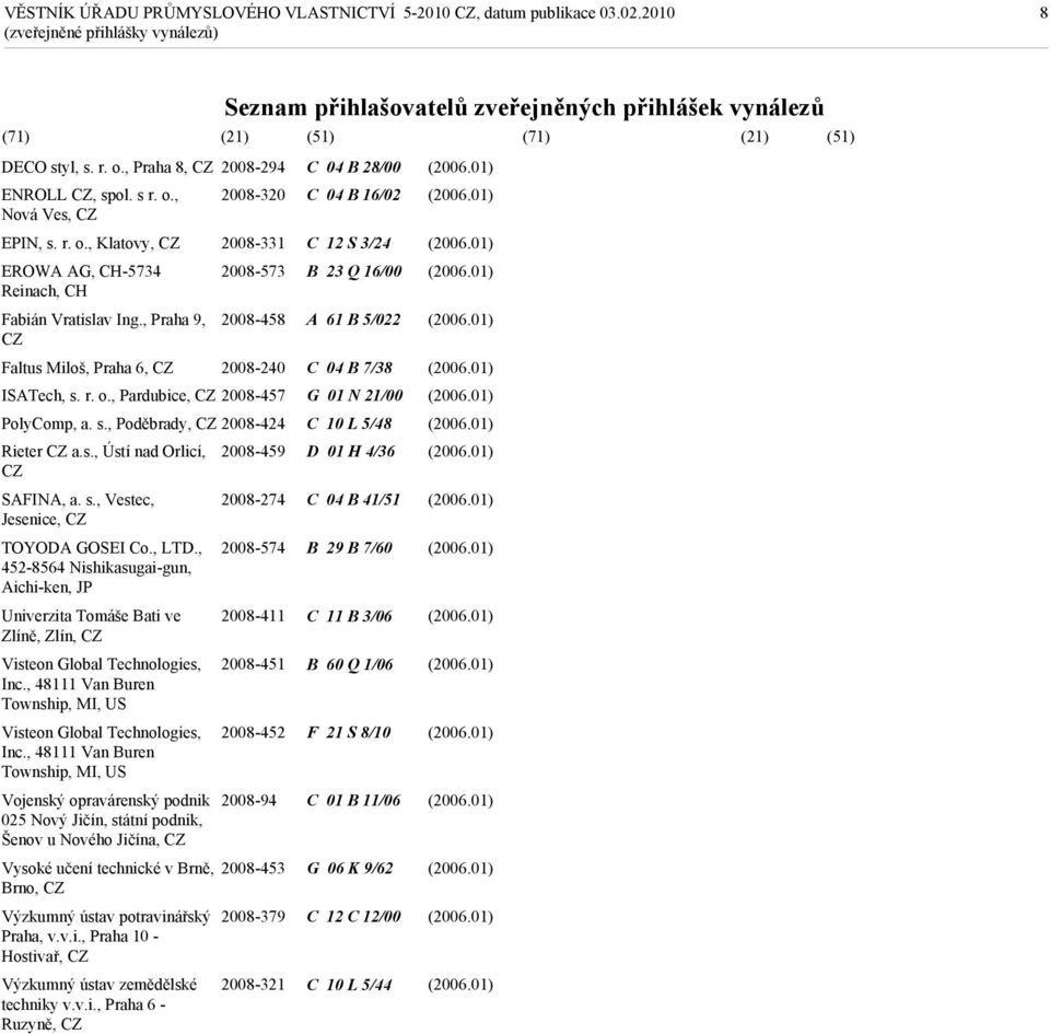 , LTD., 2008-574 452-8564 Nishikasugai-gun, Aichi-ken, JP Univerzita Tomáše Bati ve 2008-411 Zlíně, Zlín, Visteon Global Technologies, 2008-451 Inc.