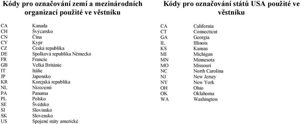 Japonsko Korejská republika Nizozemí Panama Polsko Švédsko Slovinsko Slovensko Spojené státy americké CA CT GA IL KS MI MN MO NC NJ NY OH