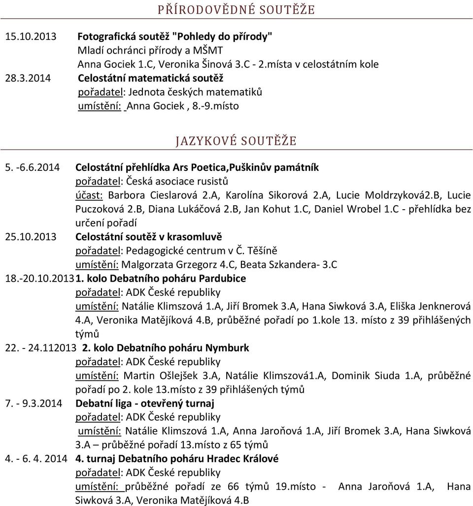 B, Lucie Puczoková 2.B, Diana Lukáčová 2.B, Jan Kohut 1.C, Daniel Wrobel 1.C - přehlídka bez určení pořadí 25.10.2013 Celostátní soutěž v krasomluvě pořadatel: Pedagogické centrum v Č.