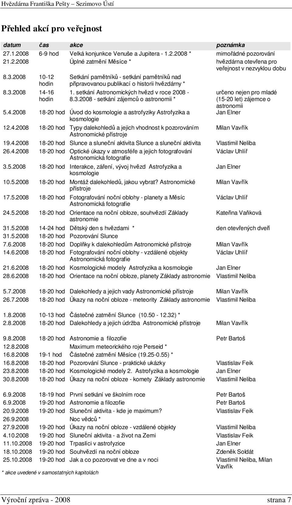 4.2008 18-20 hod Úvod do kosmologie a astrofyziky Astrofyzika a kosmologie 12.4.2008 18-20 hod Typy dalekohledů a jejich vhodnost k pozorováním Astronomické přístroje určeno nejen pro mladé (15-20 let) zájemce o astronomii Jan Elner Milan Vavřík 19.