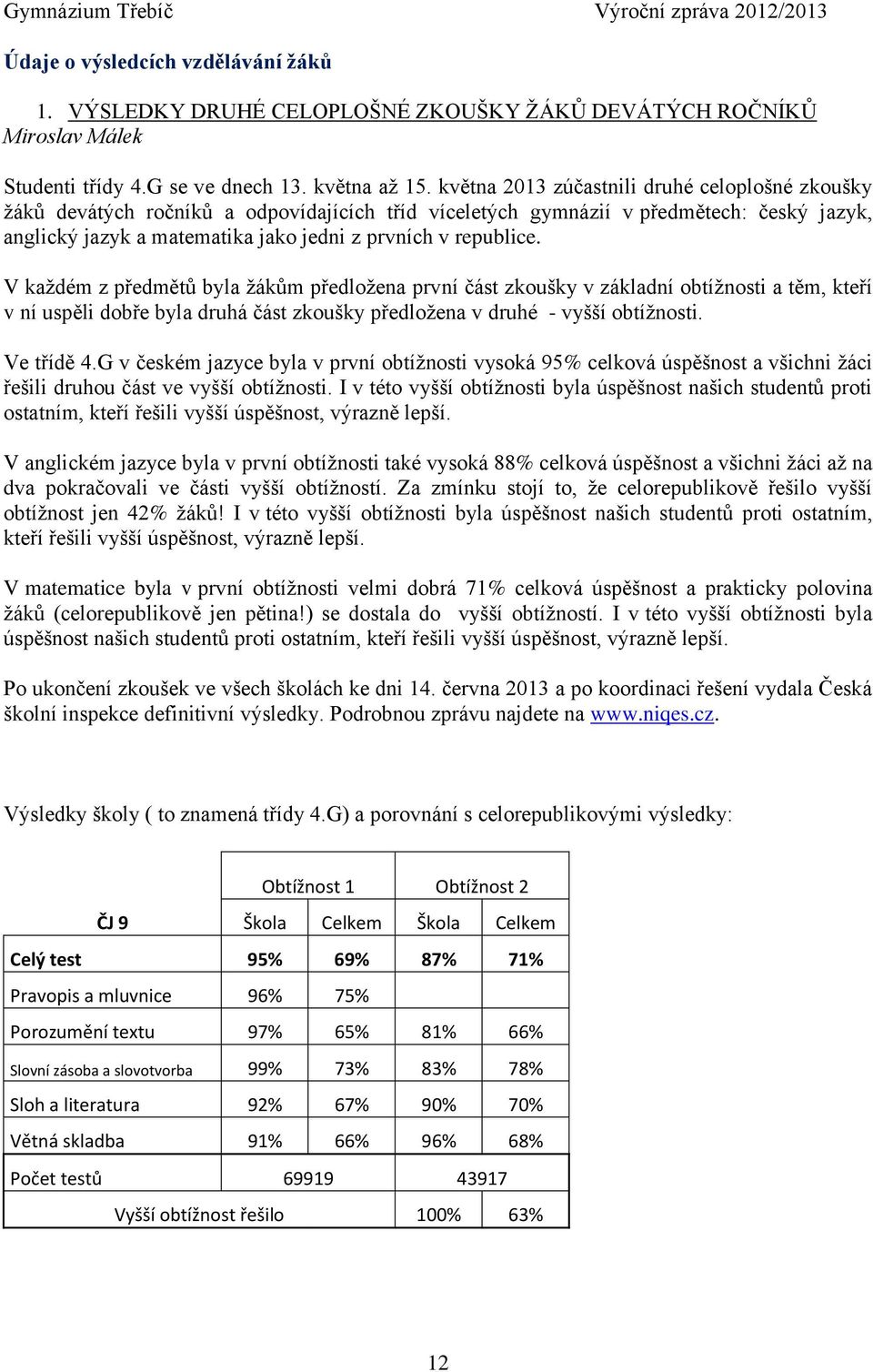 V každém z předmětů byla žákům předložena první část zkoušky v základní obtížnosti a těm, kteří v ní uspěli dobře byla druhá část zkoušky předložena v druhé - vyšší obtížnosti. Ve třídě 4.