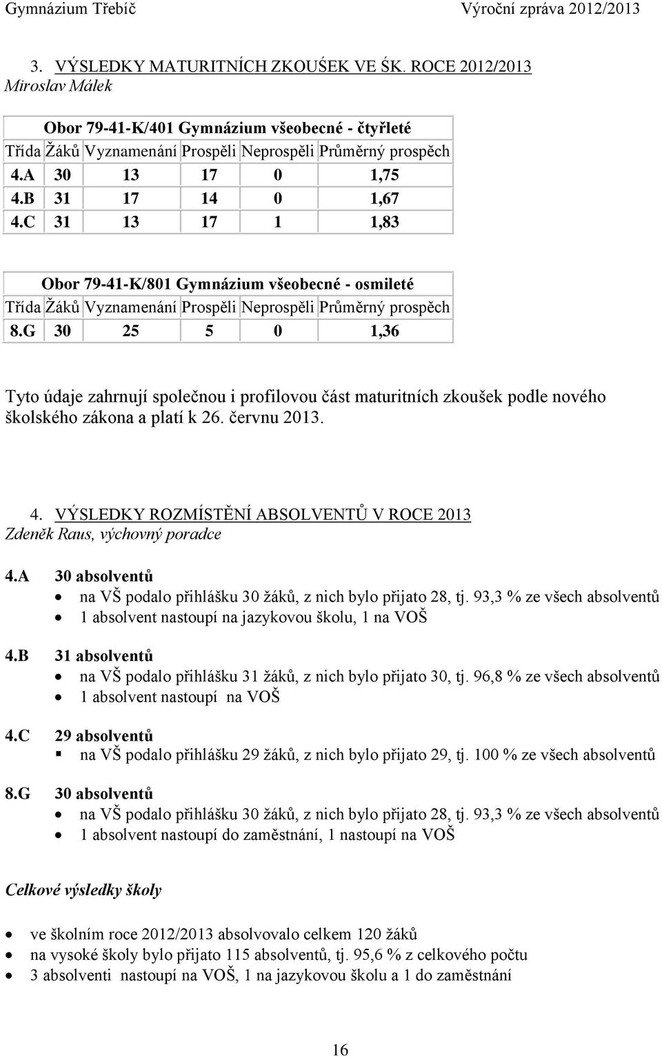 G 30 25 5 0 1,36 Tyto údaje zahrnují společnou i profilovou část maturitních zkoušek podle nového školského zákona a platí k 26. červnu 2013. 4.