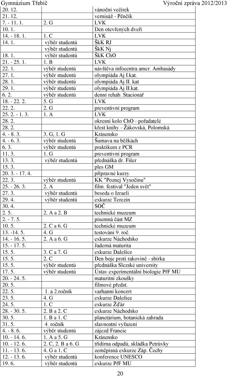 2. výběr studentů denní rehab. Stacionář 18. - 22. 2. 5. G LVK 22. 2. 2. G preventivní program 25. 2. - 1. 3. 1. A LVK 28. 2. okresní kolo ChO - pořadatelé 28. 2. křest knihy - Žákovská, Polomská 4.