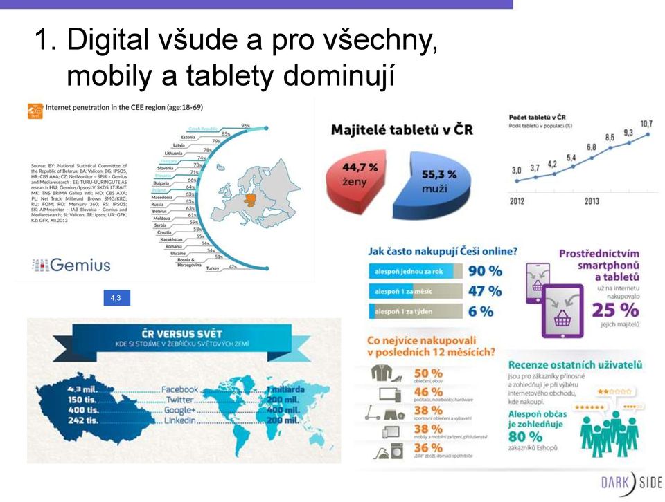 všechny, mobily