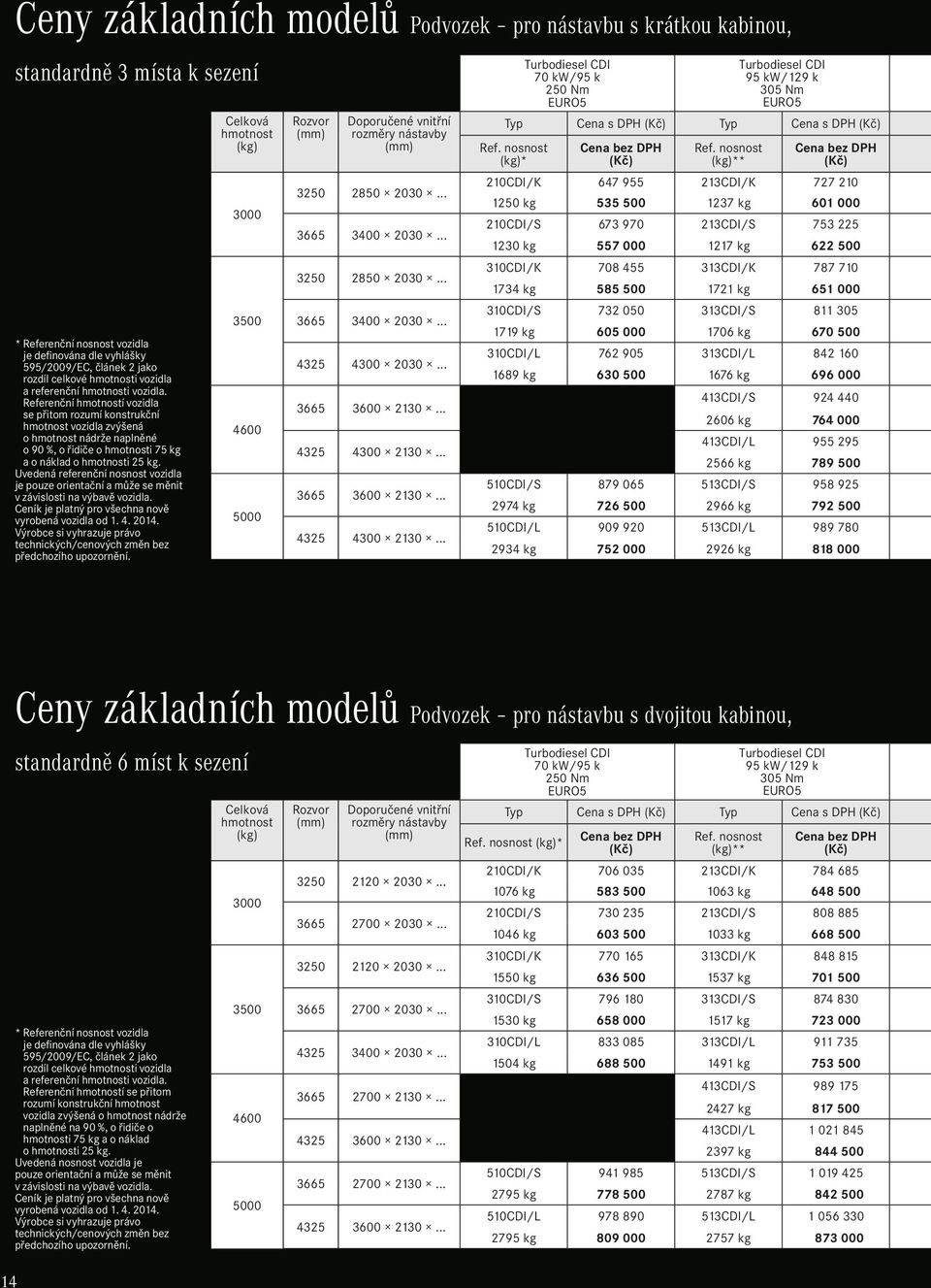 Referenční hmotností vozidla se přitom rozumí konstrukční hmotnost vozidla zvýšená o hmotnost nádrže naplněné o 90 %, o řidiče o hmotnosti 75 kg a o náklad o hmotnosti 25 kg.