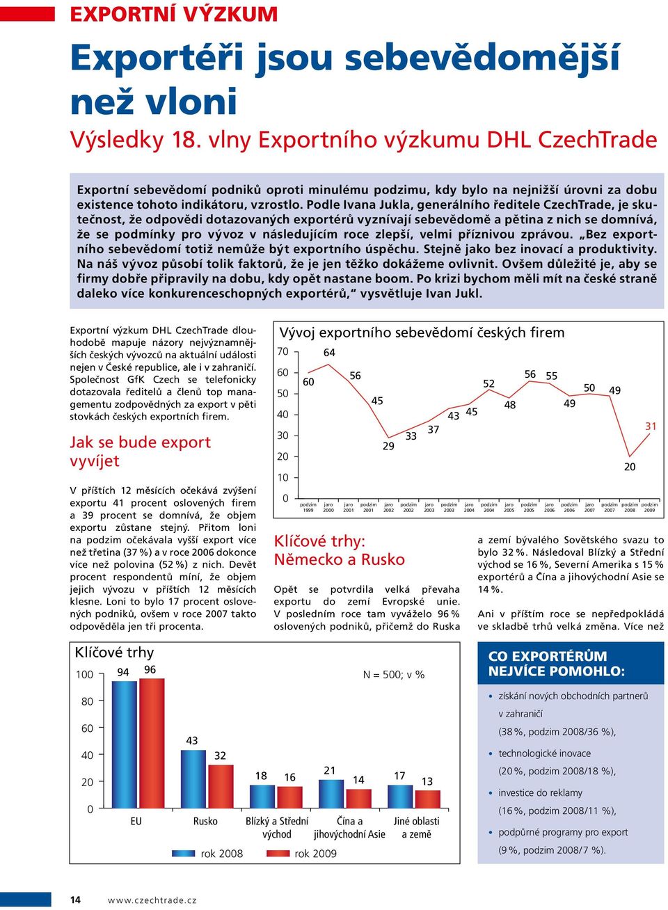 Podle Ivana Jukla, generálního ředitele CzechTrade, je skutečnost, že odpovědi dotazovaných exportérů vyznívají sebevědomě a pětina z nich se domnívá, že se podmínky pro vývoz v následujícím roce