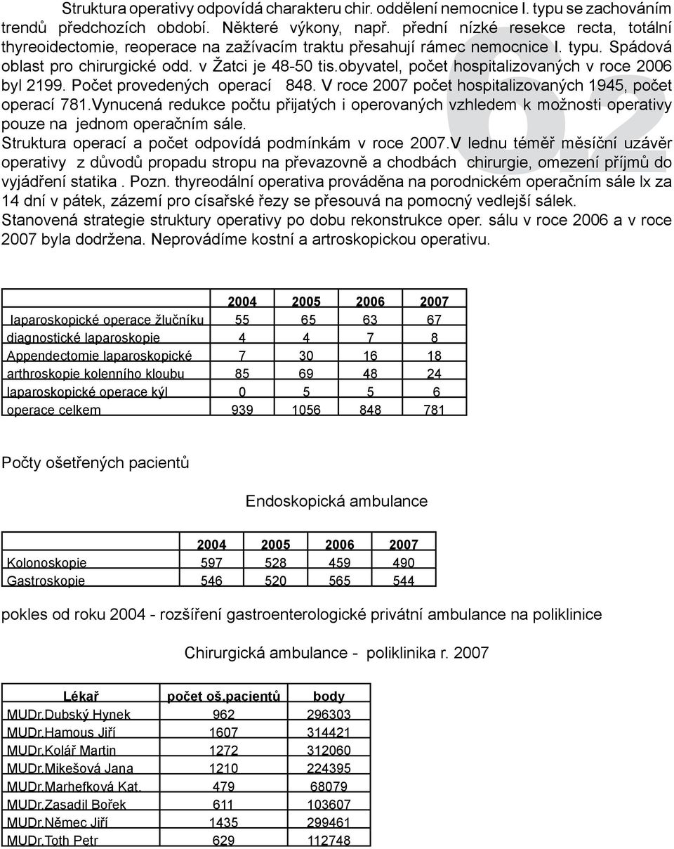 byvatel, pčet hspitalizvaných v rce 26 6.2 byl 2199. Pčet prvedených perací 848. V rce 27 pčet hspitalizvaných 1945, pčet perací 781.